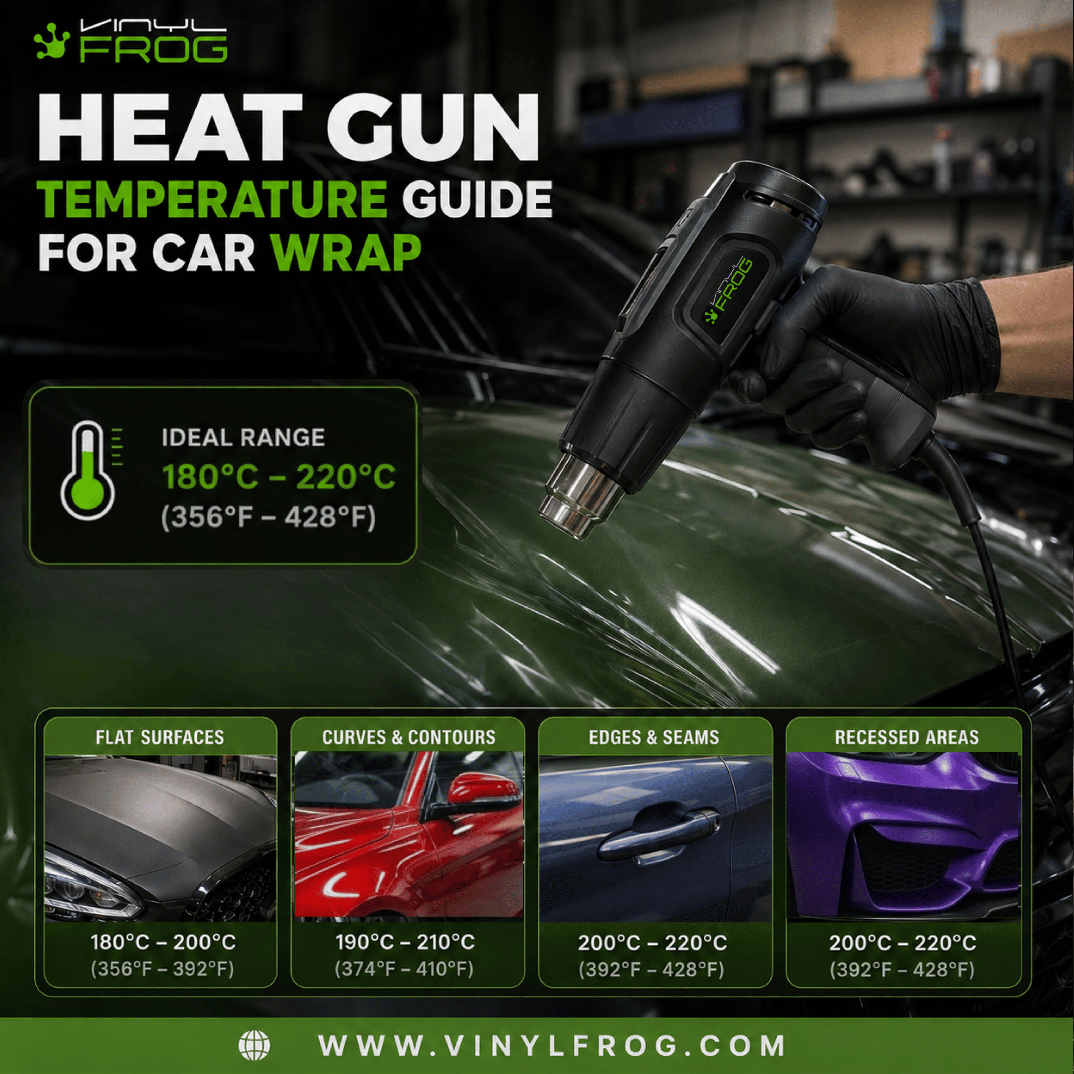 Heat Gun Temperature Guide For Car Wrap